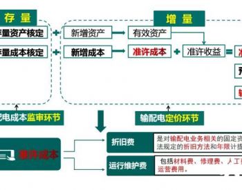 输配电领域 市场动态、技术创新与应用案例深度解析
